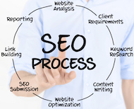 Search Engine Optimisation